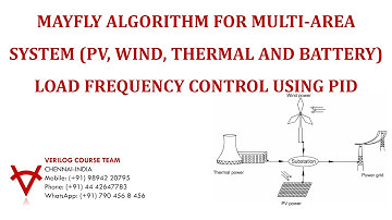 MAYFLY ALGORITHM-MULTI-AREA SYSTEM (PV, WIND, THERMAL AND BATTERY)-LOAD FREQUENCY CONTROL-PID