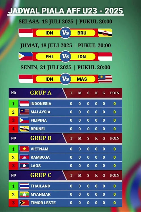 Jadwal timnas U23 di aff 2025 #timnasindonesia #timnasday #shorts #viral
