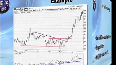 How to Use the Accumulation Distribution Momentum Indicator