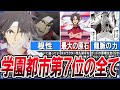 【とある魔術の禁書目録】ギャグ漫画級の理不尽チートキャラ！削板軍覇について徹底解説！【とある科学の超電磁砲】