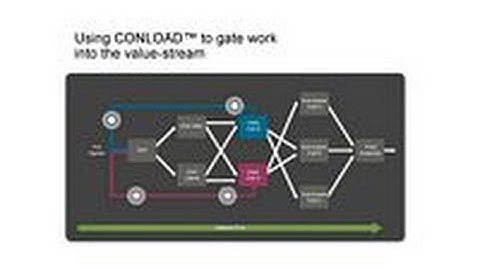 Manage Manufacturing Constraints and Optimize Production Flow with CONLOAD