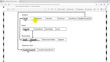 3 Class Diagram Design in Netbeans