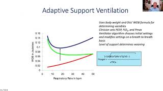 The Promise of Closed Loop Ventilation with Richard Branson
