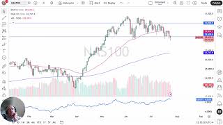 NASDAQ 100 Price Analysis – NAS100 Bounces Off 28,500 Support Range