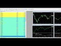 What Is A Swap Fee in MT4 (Metatrader 4 -What Swap Means)