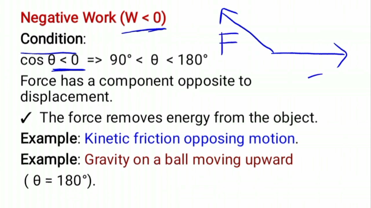Physics for Grade 9,10,11 and 12 Work