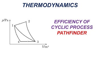 Thermodynamics | Pathfinder Solutions | Efficiency of Cyclic Process