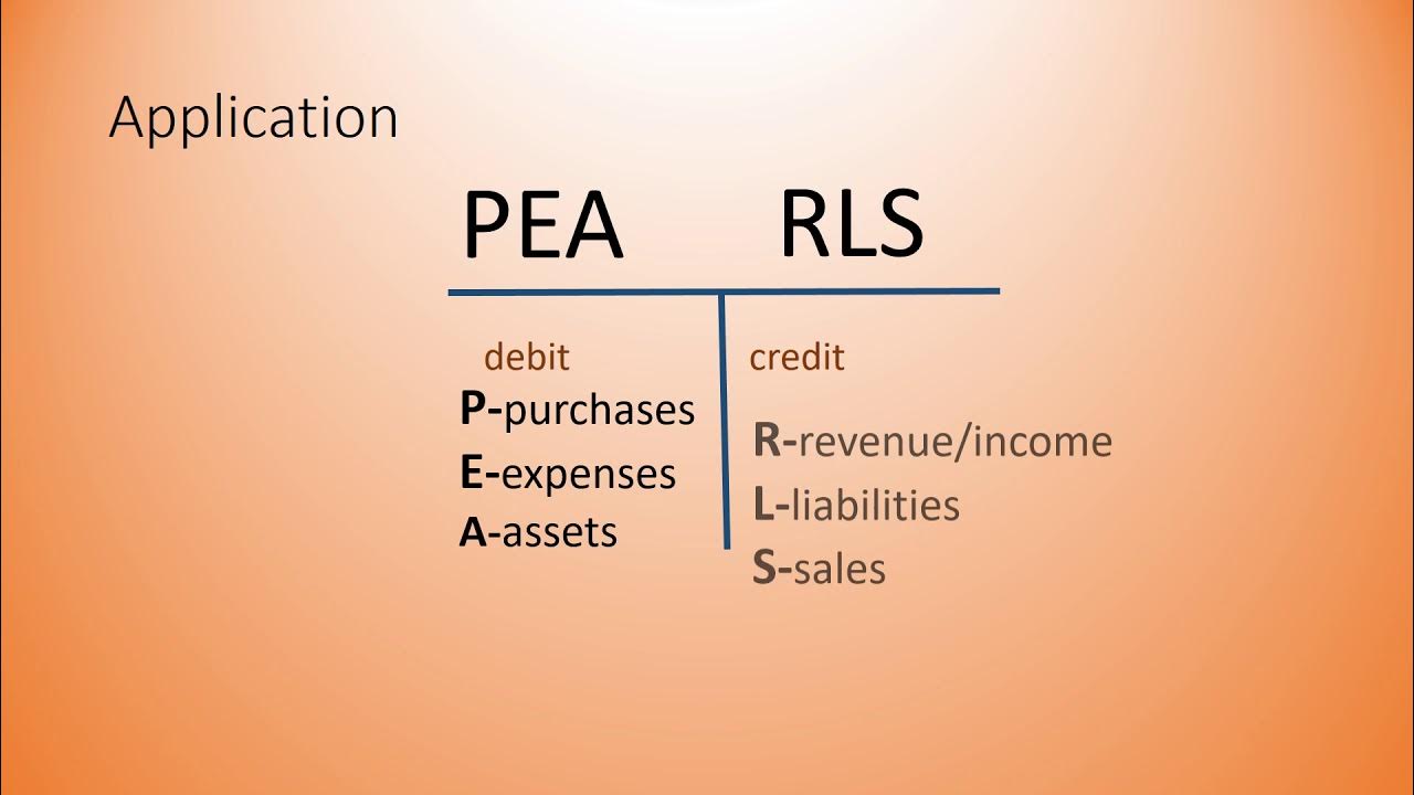 debits-and-credits-explained-using-pearls-rule-youtube
