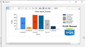 How to use chart Group By in RDLC report C# And SQL Server database