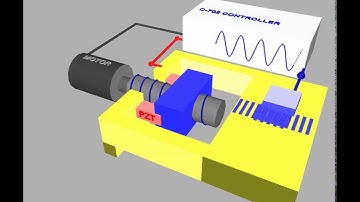 Nanopositioning with Hybrid Piezo Motor System, www.pi.ws