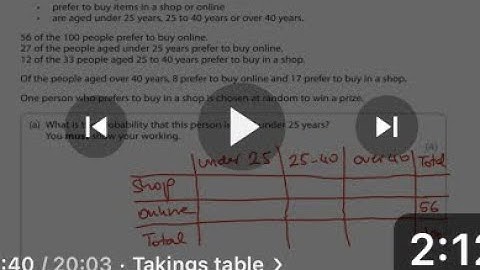 Probability As FDP Exam Questions Revise For Your Level 2 Functional Skills Maths Exam