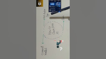 How to claim Fetch AI Airdrop? | Claim Your Fetch AI Airdrop Today! #shorts