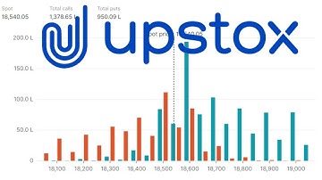 How to check Open Interest Graph in Upstox !!  #upstox