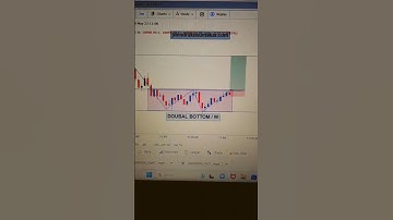 🐻 Bearish engulfing candlestick bana or profit ba#stockmarket