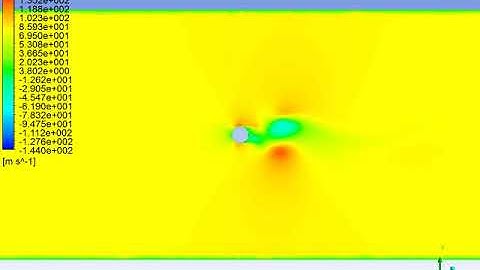 ANSYS Fluent CFD Tutorial- flow over cylinder