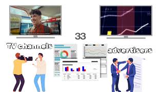 Video Comparison Between Audimatic And Classic Survey Methods.