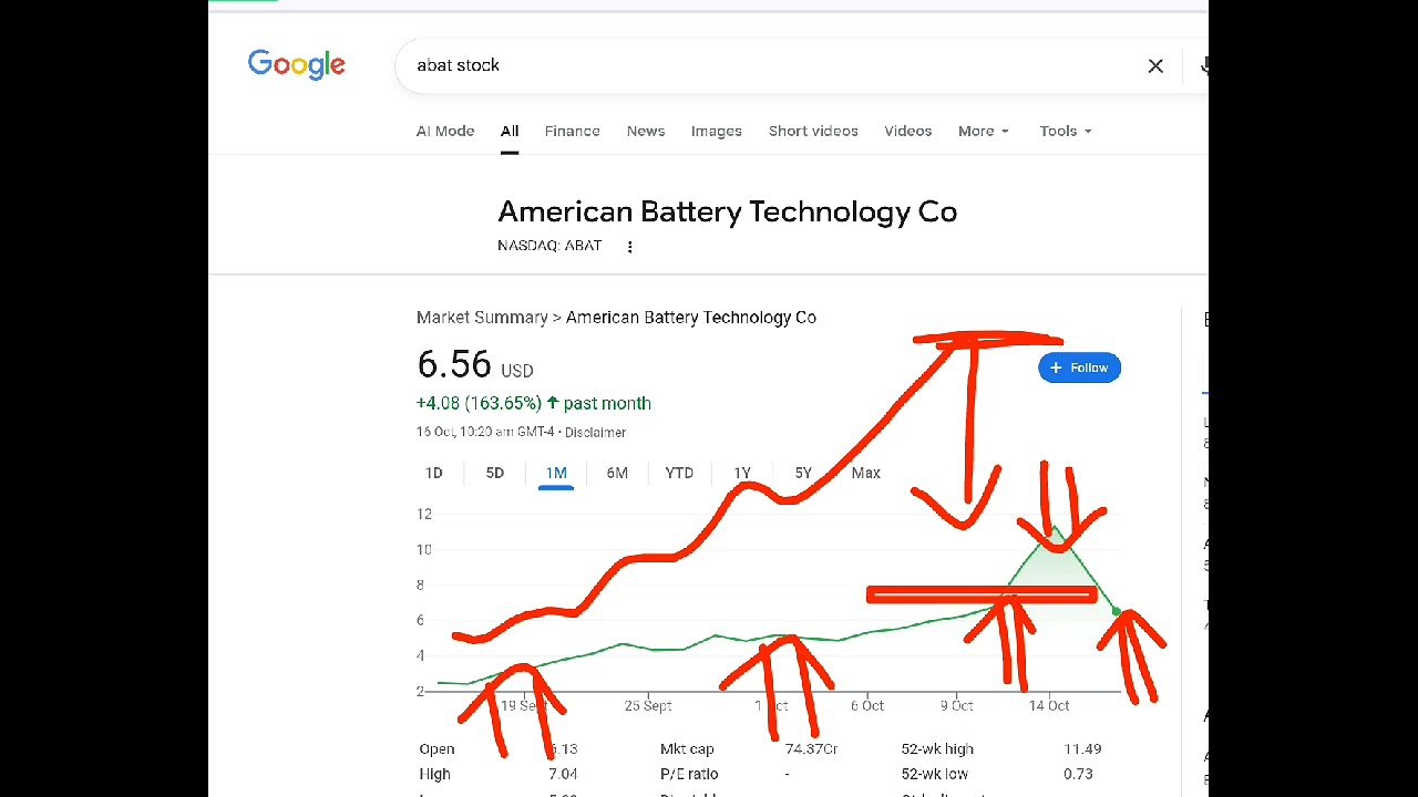 American Battery Technology, ABAT stock analysis buy or sell