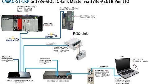 CMMO-ST-LK x1 + 1734-4IOL + IO-Link + 1734-AENTR + ControlLogix + EthIP FHPP (V2.2) AOI FPC