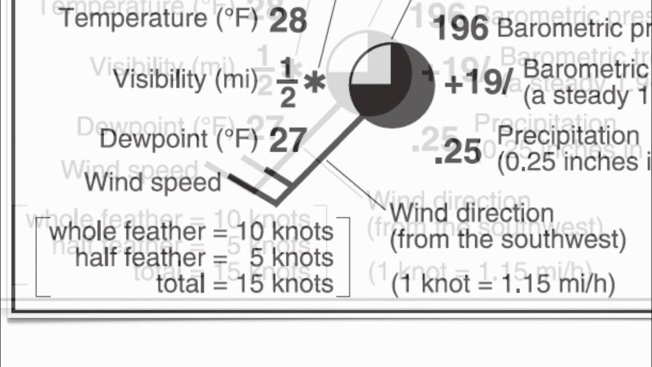 Reference temperature. Table reference.