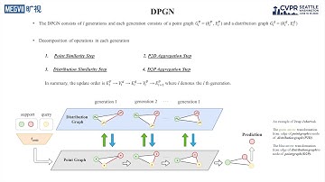 DPGN: Distribution Propagation Graph Network for Few-Shot Learning