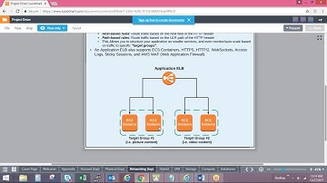 AWS Application & classic Elastic Load Balancing Demo