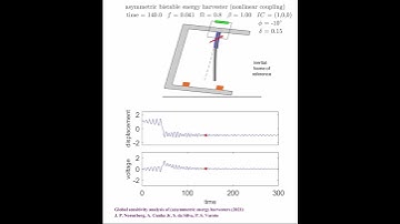 Asymmetric vibration energy harvester with negative inclination (low amplitude excitation)