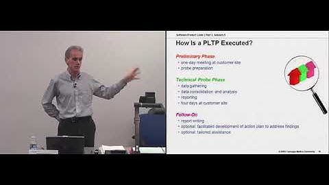Module 14:  Product Line Adoption Roadmap: SEI Product Line Adoption Roadmap - Lecture 1 of 1