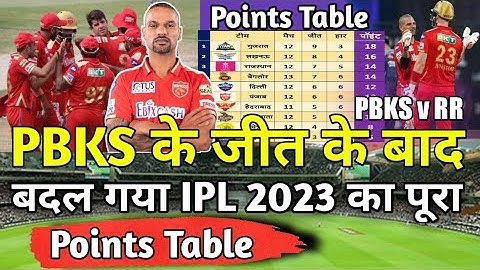 IPL 2023 Points Table | After PBKS vs RR 2023 Points Table | #ipl2023 #cricket #pointstableipl2023