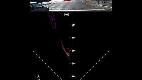 Mono-Camera 3D Multi-Object Tracking: 0015