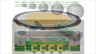Die attach film adhesives for all die attach applications with 10 micron BLT and stress absorption.