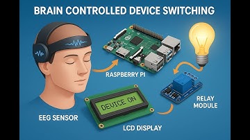 Brain Controlled Device Switching - EEG signal based Device Switching