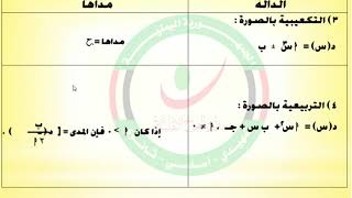 مدى الدالة - للصف الثاني ثانوي - رياضيات