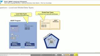Famous Basic ABAP Language Elements  TAW 10 (Unit 7) Net Worth