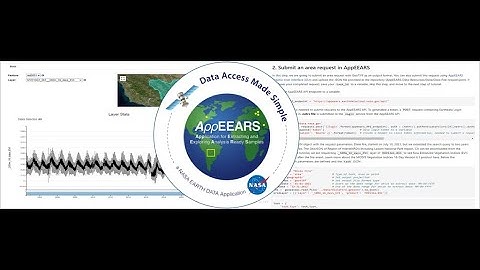 Efficient Geospatial Data Access with NASA’s AppEEARS