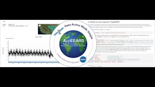 Efficient Geospatial Data Access with NASA’s AppEEARS Net Worth