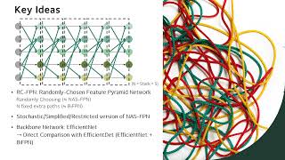 RC-FPN: Efforts to Observe Methods Improving Object Detection Accuracy