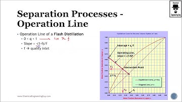 Introduction to the Concept of Operation Line in Separation Processes Technology (Lec 086)