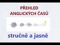 SOUSTAVA VŠECH ANGLICKÝCH ČASŮ - jednoduše