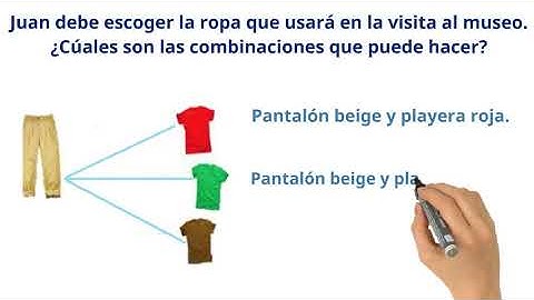 Combinaciones simples