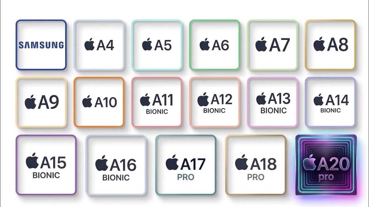 All iPhone A-Series Chips Explained! - YouTube