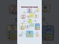 Caching in Distributed Systems: The 30-Second Performance Booster!