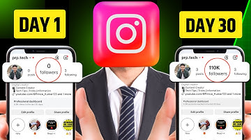MY INSTAGRAM GROWTH STRATEGY | INSTAGRAM ALGORITHM EXPOSED (2025)