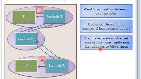 9 2 Concurrency Control:  Implementation in a Distributed System