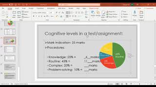 Famous TIMA6211 Cognitive levels Profile