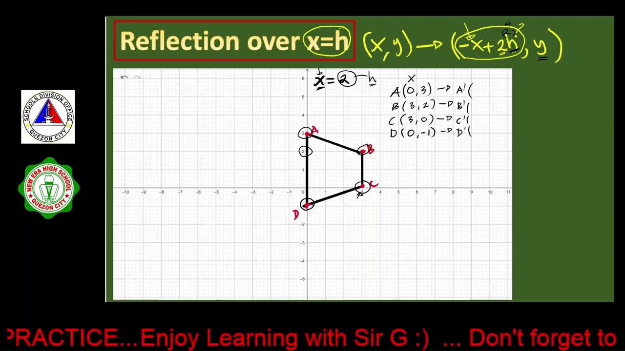 Reflection over x = h - YouTube
