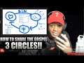 How To Share The Gospel Using 3 Circles!!!!