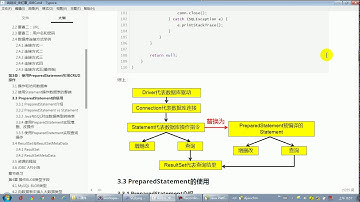 13 尚硅谷 JDBC核心技术 PreparedStatement实现表数据的添加操作