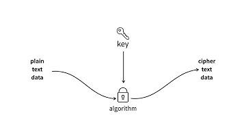 암호학1 - 3. 양방향 암호화 방식 -  대칭키 방식