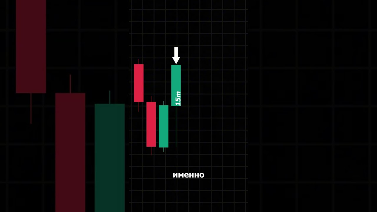 Секреты свечного анализа: Таймфреймы в трейдинге 📈 