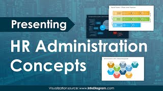 HR Administration Creative Concepts in PowerPoint Slides